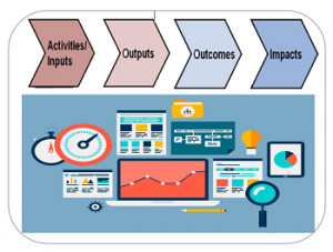 Training Course on Project Design using Logical Framework Approach